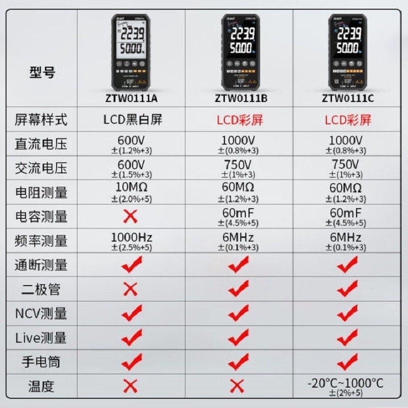 Chint (CHNT) ultra-thin digital multimeter high-precision intelligent fully automatic multi-function multimeter electrician maintenance
