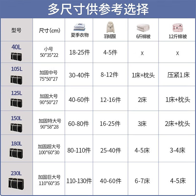 Angtu Quilt Storage Bag Organizing Cotton Quilt Clothes Moving Packing Bag Large Capacity Travel Woven Duffel Bag 230L 1 Pack - Reinforced and Thickened - Load-bearing Upgraded