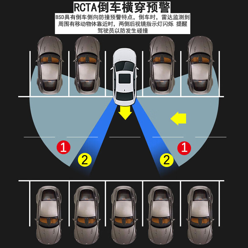 Car E Pavilion is suitable for Volkswagen Bora Santana Passat Hui Ang Touran BSD blind spot monitoring lane change and lane auxiliary radar 77GHZ millimeter wave flagship version test 70M package installation