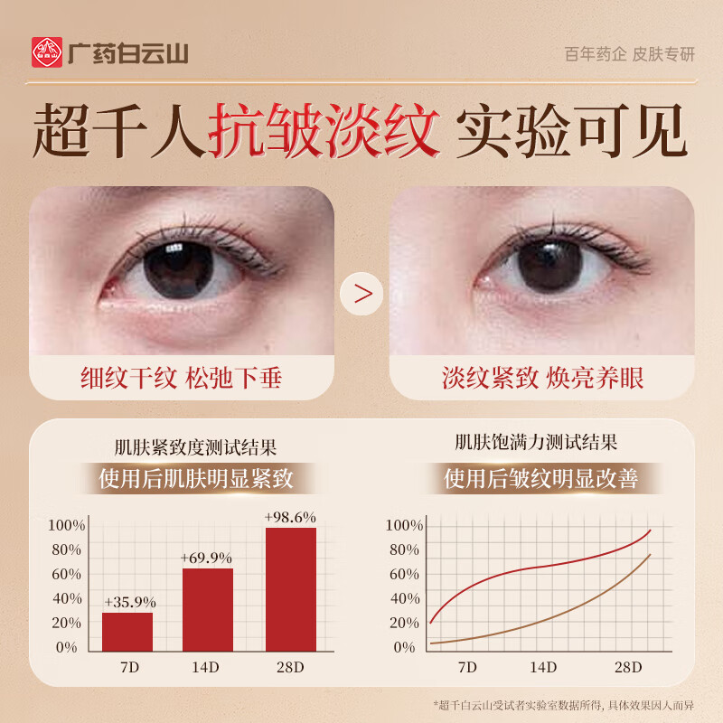 Baiyunshan Eye Anti-wrinkle Plant Extract Essence Oil Firms and Diminishes Fine Lines, Eye Bags and Dark Circles, Hydrating and Moisturizing Two Bottles 40ml