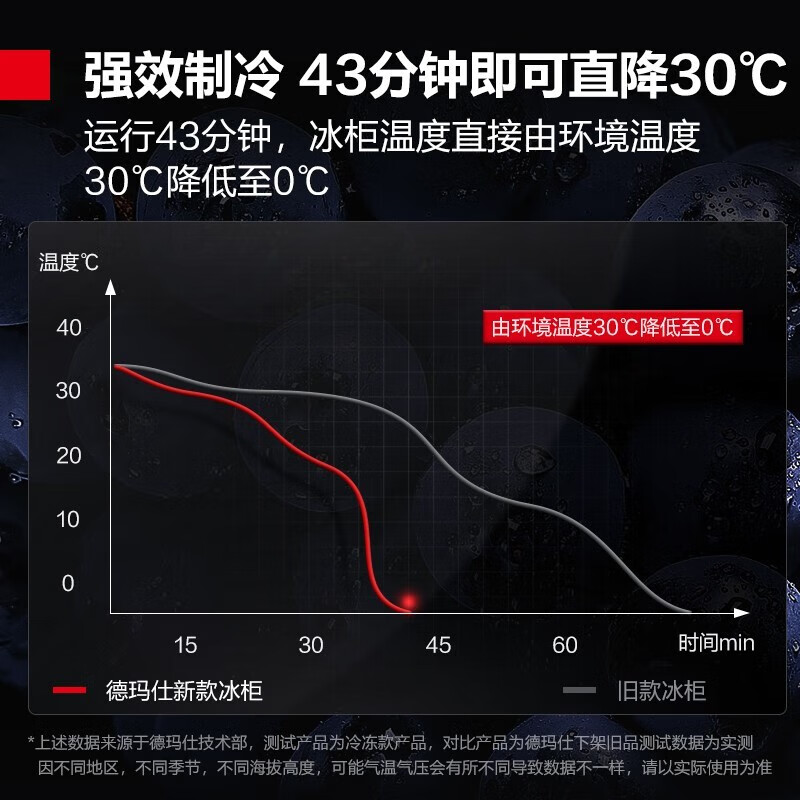 DEMASHI four-six-door freezer, commercial display cabinet, refrigerated vertical freezer, kitchen stainless steel refrigerator, large-capacity tall freezer, commercial large-capacity large freezer, dual-temperature, engineering six-door | 1312L upper refrigeration and lower freezing