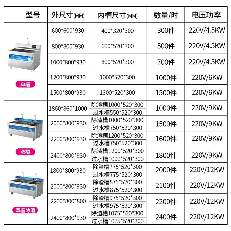 Lechuang ultrasonic dishwasher commercial fully automatic large dishwasher hotel 2.4m ultrasonic dishwasher luxury model double tank one water and one slag removal LC-DK-XWJ24