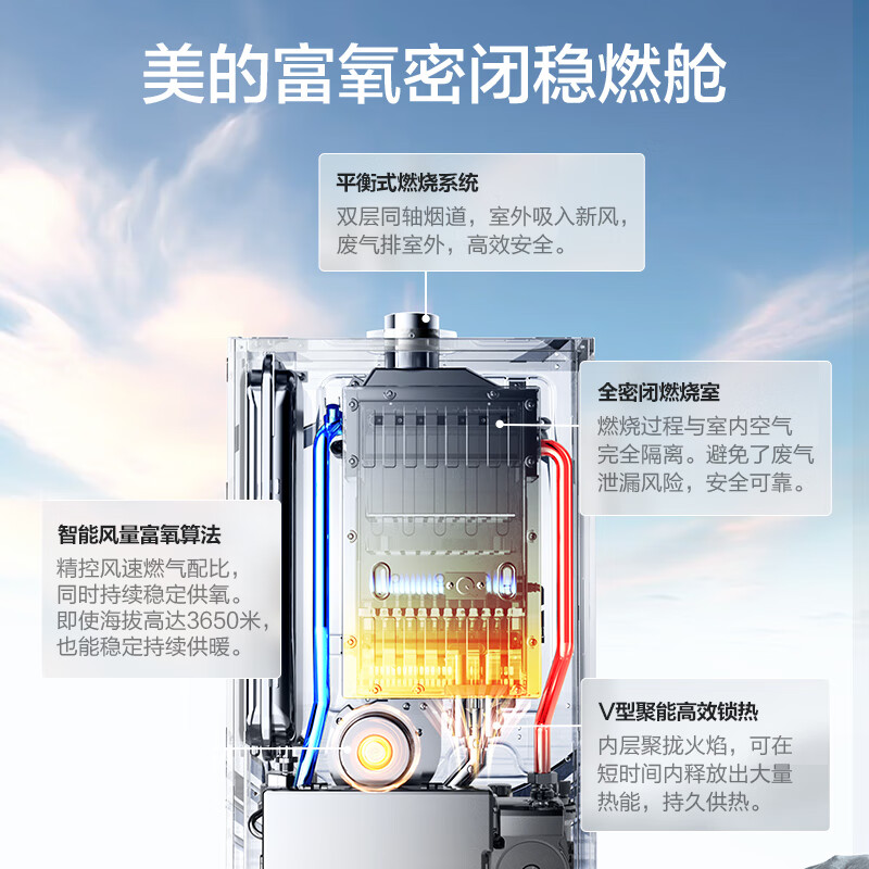 Midea stepless variable frequency gas-saving constant temperature gas wall-mounted boiler natural gas heating floor heating household boiler water heater new oxygen-enriched sealed stable combustion chamber L1GB26-MC2D