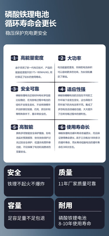 Electric vehicle lithium battery 96V20ah64v20ah84V50ah lithium iron phosphate 80V battery Ningde battery takeaway 96V20AH