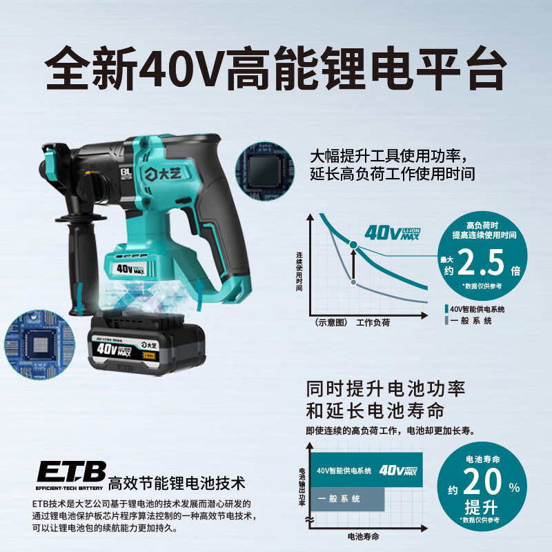 Dayi Electric Hammer 40-22-2 Brushless 40V Rechargeable Electric Hammer Electric Pickaxe Impact Drill Grooving Four Functions