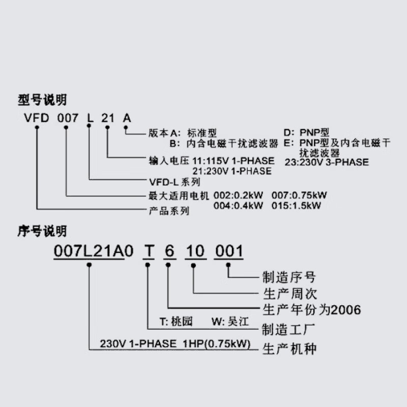 Frequency converter VFD-L series 1.5KW220V simple new VFD015L21W