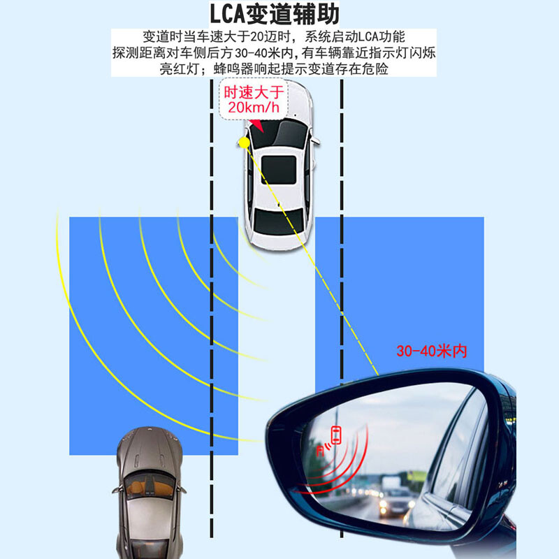 Car E Pavilion is suitable for Volkswagen Bora Santana Passat Hui Ang Touran BSD blind spot monitoring lane change and lane auxiliary radar 77GHZ millimeter wave flagship version test 70M package installation