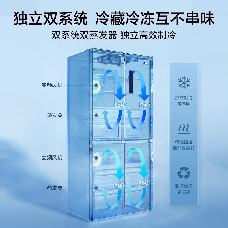 Midea dual-system 532/531 French multi-door cross-door first-class energy-efficiency air-cooled frost-free household ultra-large-capacity clean-odor four-door refrigerator with 15% replacement subsidy Maternal and child care 531 dual-system cross-door (sky gray)