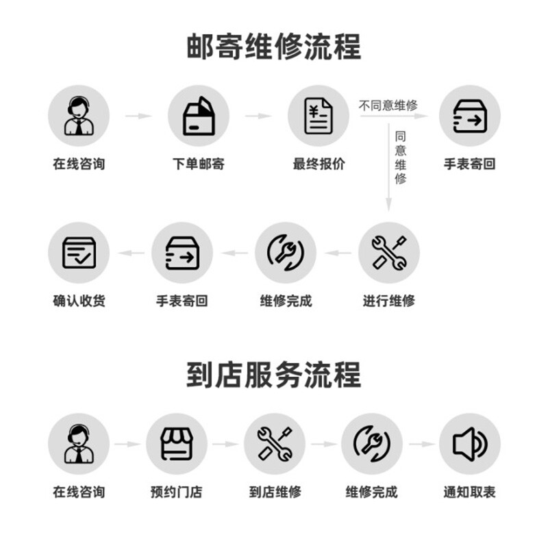 Audemars Piguet watch repair service, maintenance, oil cleaning, mechanical quartz watch replacement, glass battery, watch cover and strap, appointment service number