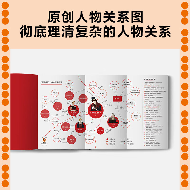 Crime and Punishment (Only 