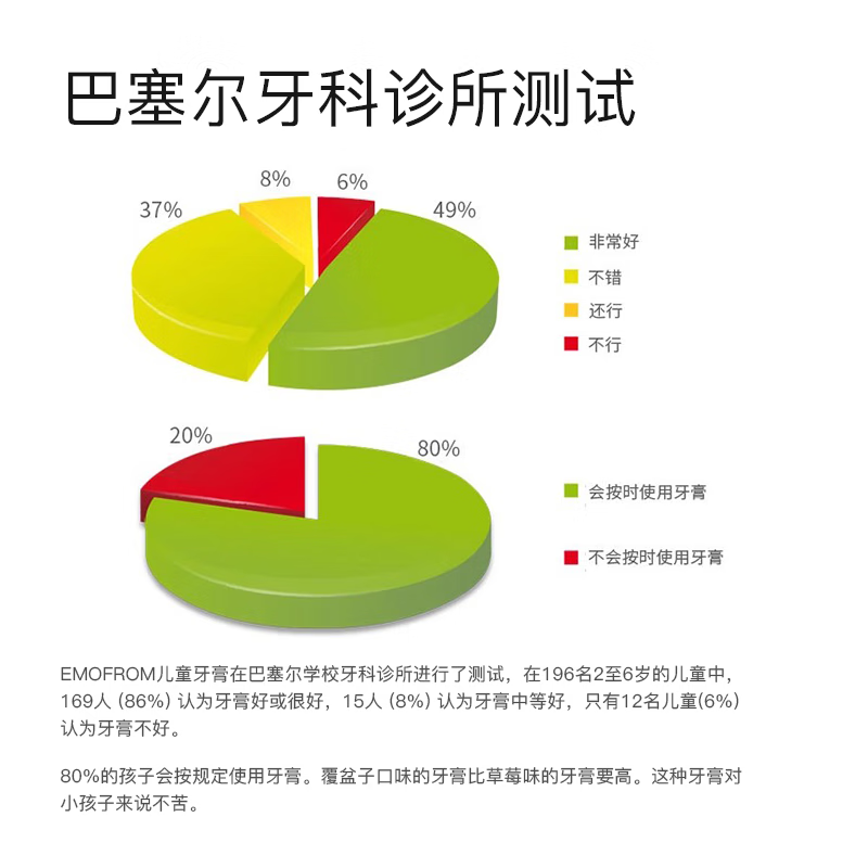 Wilder Dr.wild Swiss imported children's toothpaste 6-8-12 years old teenagers and students anti-cavities and solid teeth 75ml