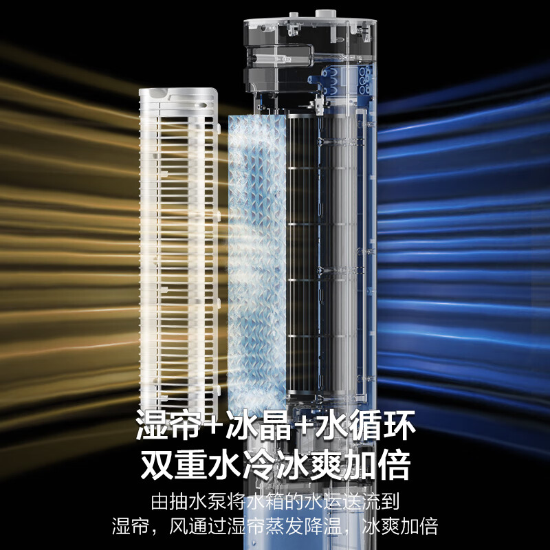 Haier household air conditioner fan cooling fan refrigeration fan soft sound electric fan floor air cooler water cooling tower fan air conditioner Jingdong self-operated bladeless fan small air conditioner HFZ-J8625A