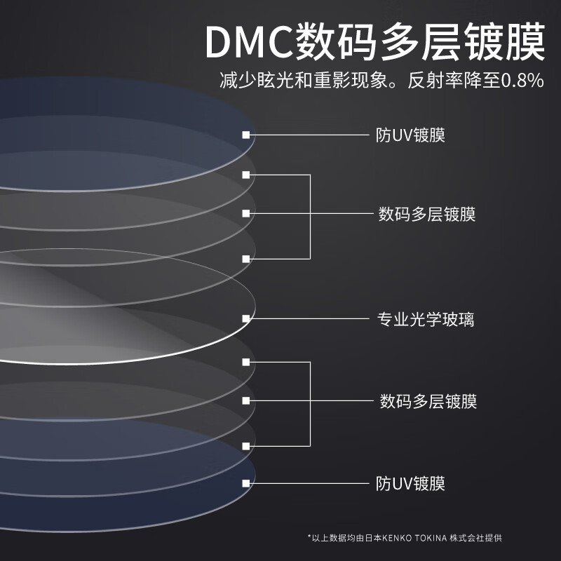 KENKO KenKo PROID UV 49mm color filter