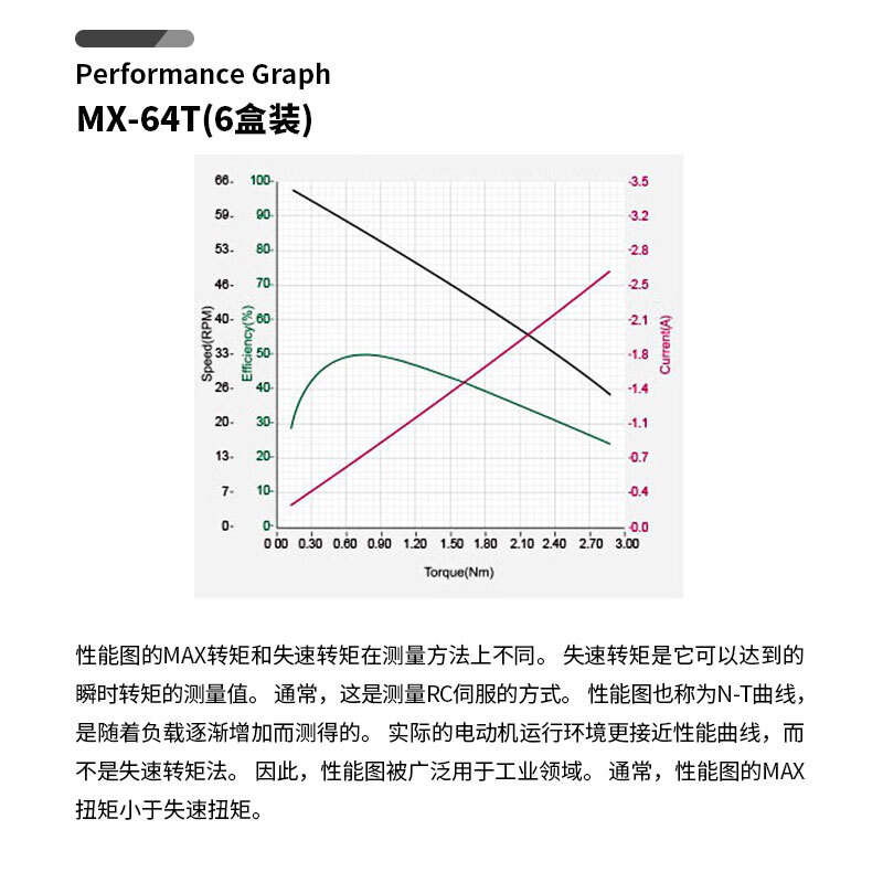 ROBOTIS Intelligent Robot Joint MX-64T (Six Boxes) Servo Servo Robot Accessories Free Shipping