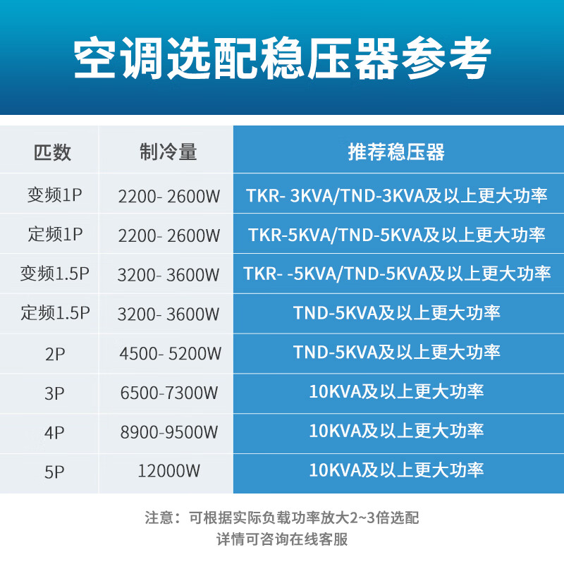 Zhengxi household voltage regulator fully automatic 220v high power 5KVA with air conditioning computer single-phase stable power supply voltage regulator TKR-1.5KVA (electronic model cannot be with air conditioning)