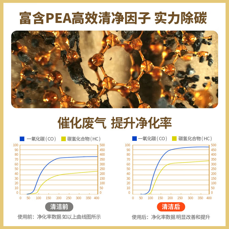 Car servant liquid gold mini three-yuan cleaning agent fuel treasure removes carbon deposits gasoline additive pea fuel-saving cleaning agent 350,000 kilometers three yuan three bottles + liquid gold