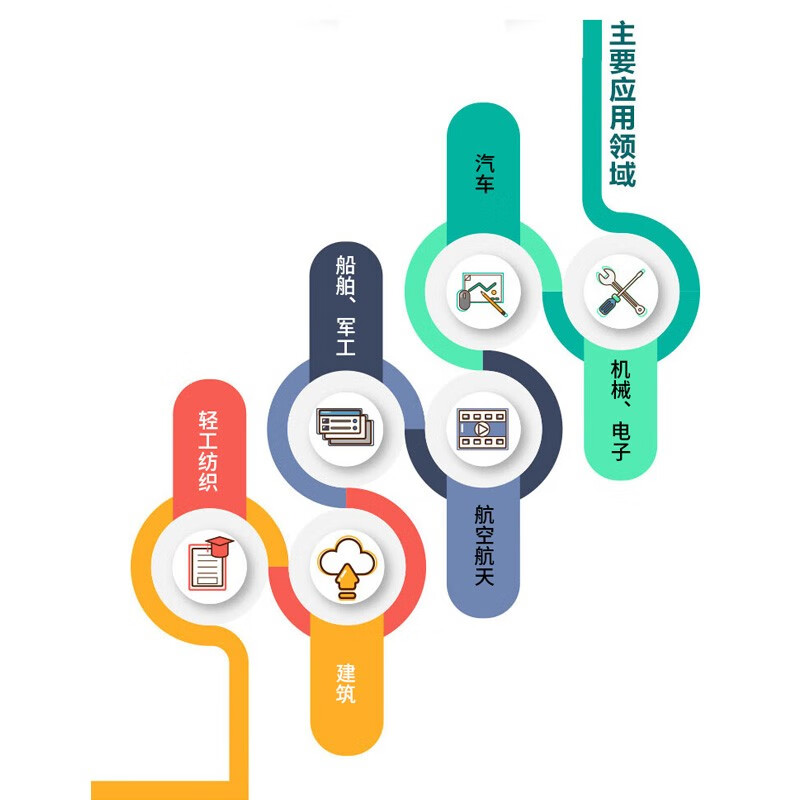 Chinese version of Pro/ENGINEER Wildfire 5.0 from entry to proficiency pro/e proe5.0 creo basic tutorial practical case video version CADCAMCAE series proe5.0 from entry to proficiency textbook entry book practical training material