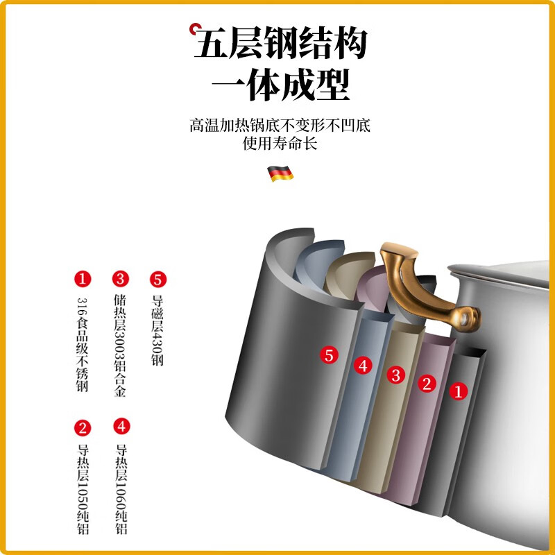 FEIFUREN pot set household kitchen pot set combination frying pot steamer soup pot pressure cooker cast iron boiler stove universal FEIFUREN 8-piece luxury set 8-piece set