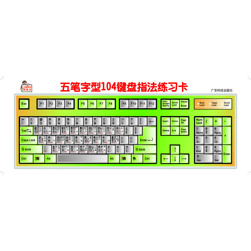 Wubi 104 keyboard fingering practice card