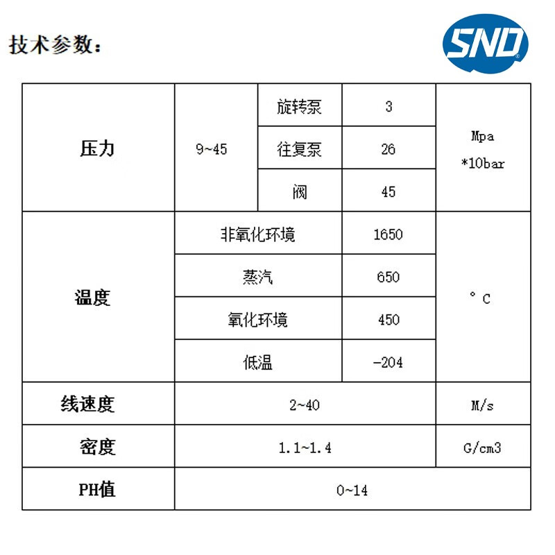 Sennaide graphite packing wire reinforced wear-resistant, high temperature and high pressure resistant flexible graphite nickel wire valve packing rope 12*12mm one meter (Grade A)