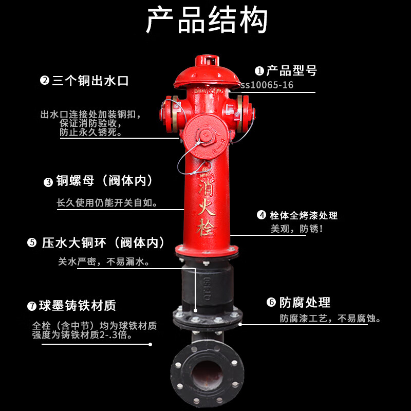 Outdoor fire hydrant above ground hydrant SS100/SS150/65-1.6 intelligent fire hydrant underground new encryption anti-collision SS100 with certificate 85CM high
