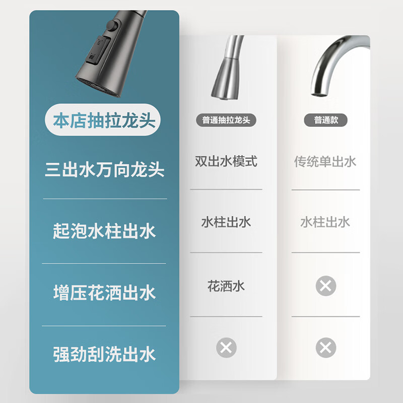 KOFEHLR kitchen faucet white multi-function 360-degree rotating pull-out faucet sink dish basin hot and cold faucet gun gray kitchen pull-out hot and cold faucet
