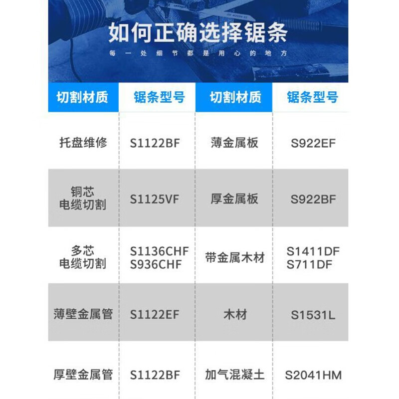 Bosch imported reciprocating saw blade metal cutting blade saber saw blade bone saw machine bimetal steel woodworking bone saw blade S1122BF metal fast cutting length 225 5 pieces