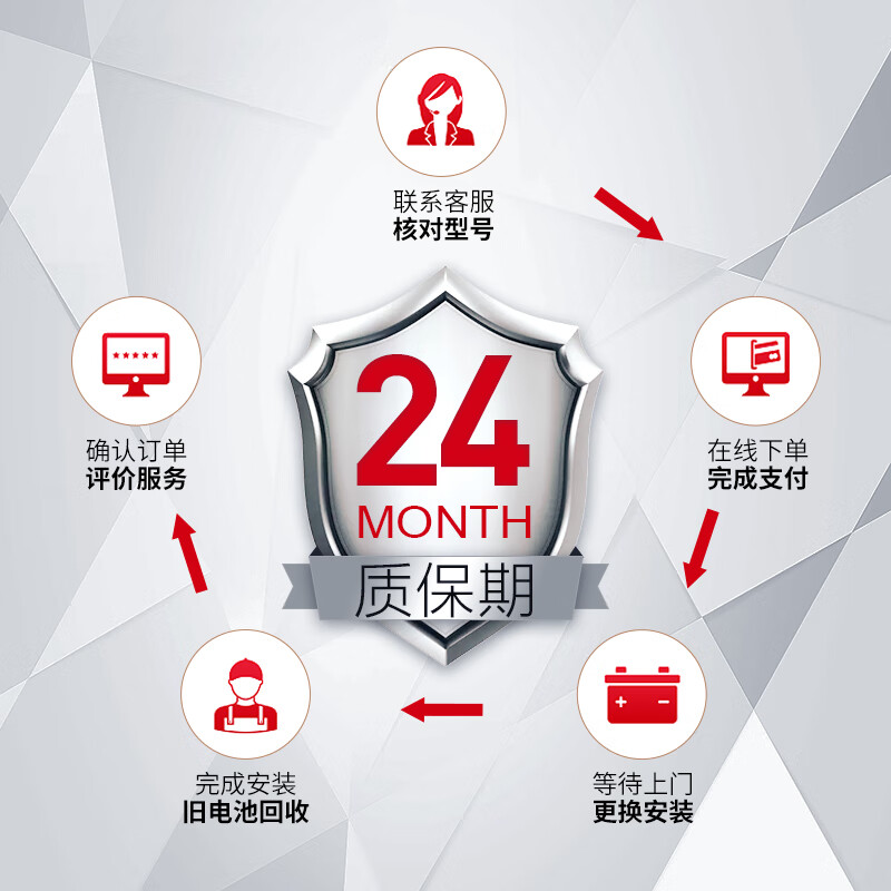 Camel start-stop car battery AGM VRL370 start-stop battery 70AH door-to-door installation-trade-in Buick GL6 Encore Encore New LaCrosse New Yinglang Yuelang