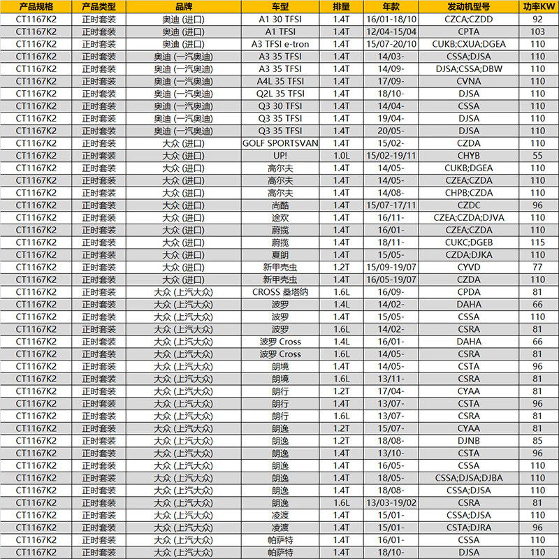 Continental timing belt set CT1167K2 (Volkswagen EA211/Bora/Sagitar/Lavida/Jetta) 1.4T1.6L