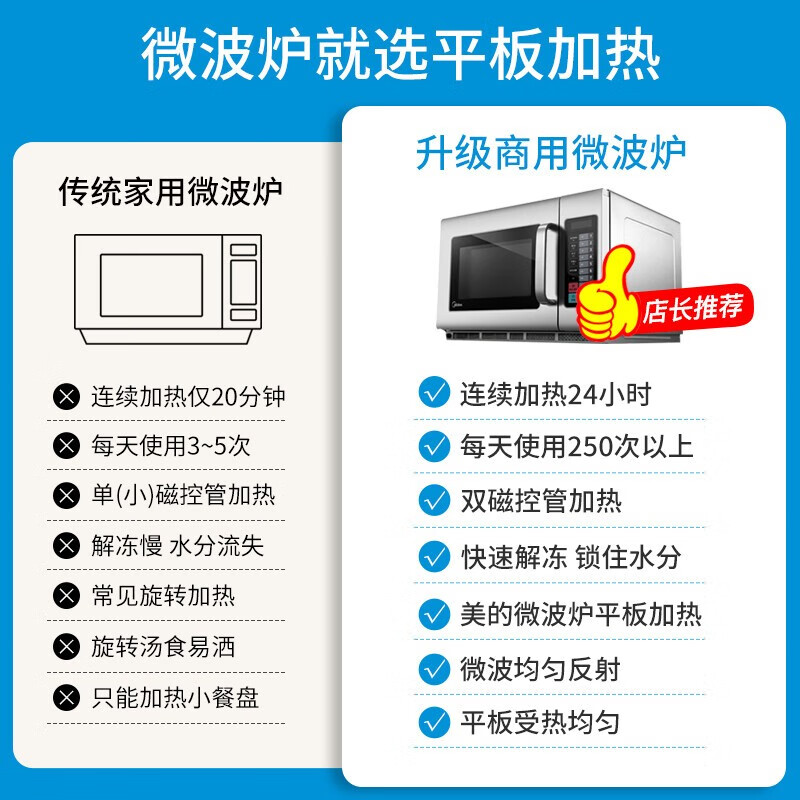 Midea commercial microwave oven with large capacity for hotels and restaurants, high-power rapid thawing, all-stainless steel body, roasted chicken and wings, non-stop heating oven EMA34GTQ-SS 34 liters 1800W, expensive and refundable, best-selling on the entire network