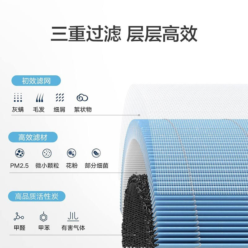 Mijia Xiaomi air purifier filter element standard version household formaldehyde removal sterilization second-hand smoke odor purifier 2/2S/3/pro universal