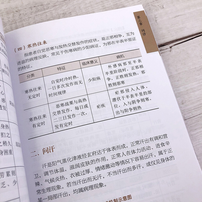 Color illustration of traditional Chinese medicine diagnostics