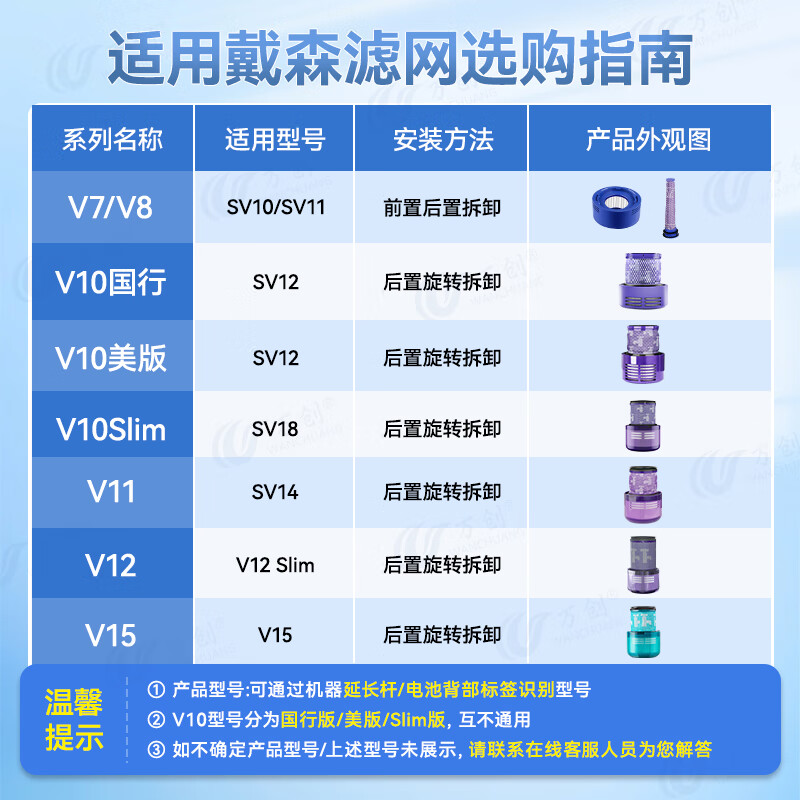 Wanchuang is suitable for Dyson vacuum cleaner accessories V10Slim/SV18 lightweight version special rear filter element accessories