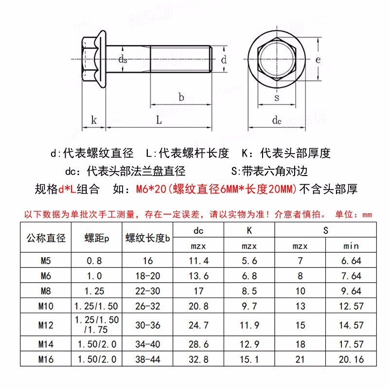 Jishuo small opposite side 10.9 level external hexagonal flange bolt GB5787 auto parts screw M8*16-full thread 5 pcs