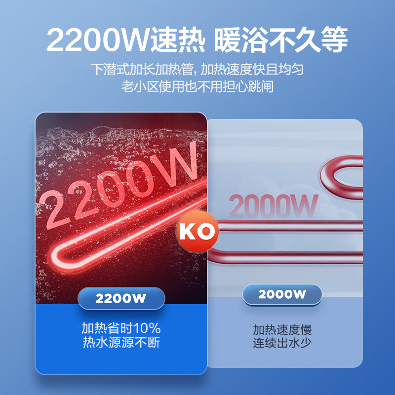 Haier's replacement subsidy electric water heater 60 liters HC3 new King Kong enamel bladder, 5.5 times larger water volume, 2200W fast heating household bathing water storage type, door-to-door installation
