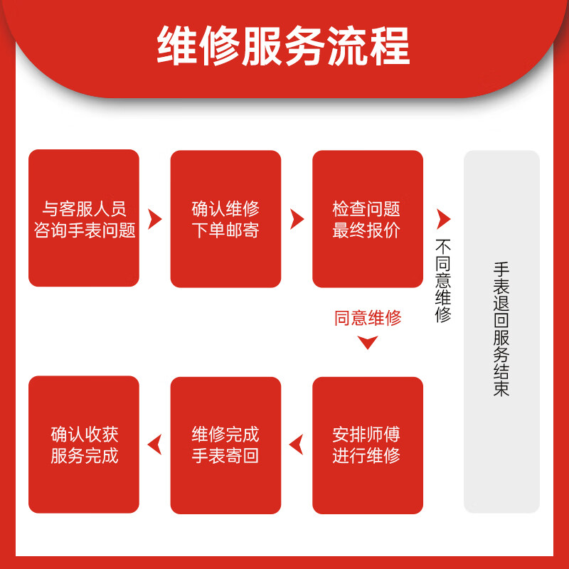 Cartier Hermès Oris mechanical watch watch repair movement repair watch battery price guarantee service strap replacement please contact customer service before bidding