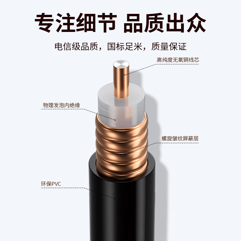 Fengyingzi 1/2 super flexible feeder coaxial RF cable DIN male jumper HRCAY50-9 base station cable 1 meter FYZ-GX105