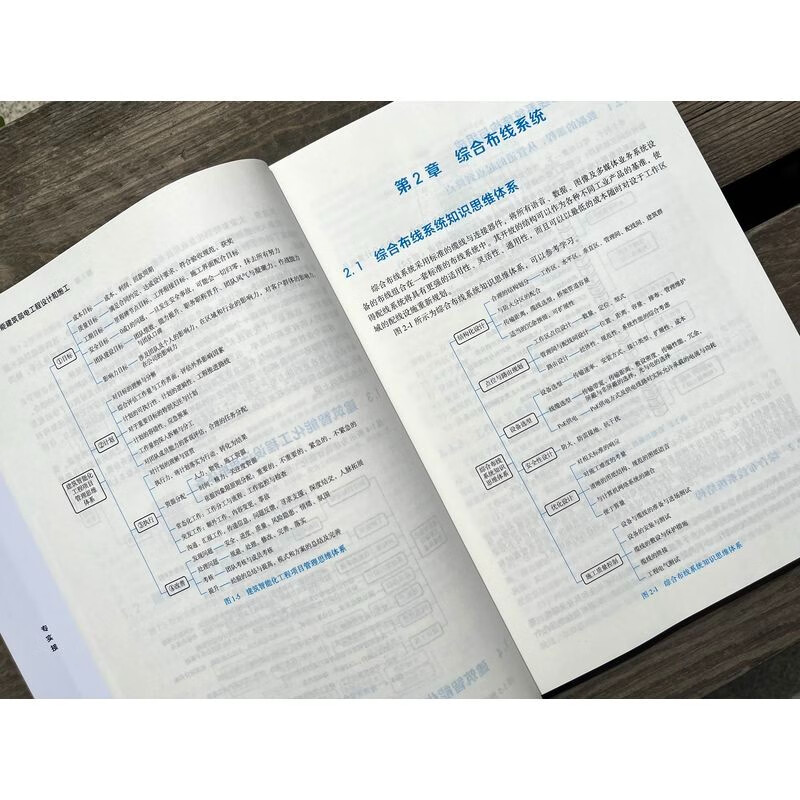 Intelligent building weak current engineering design and construction