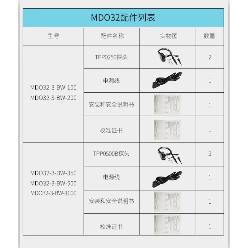 TEKTRONIX Tektronix oscilloscope MDO32 3-BW-200 MDO3 series mixed domain digital oscilloscope dual channel 200M MDO32 3-BW-100 (dual channel 100M)