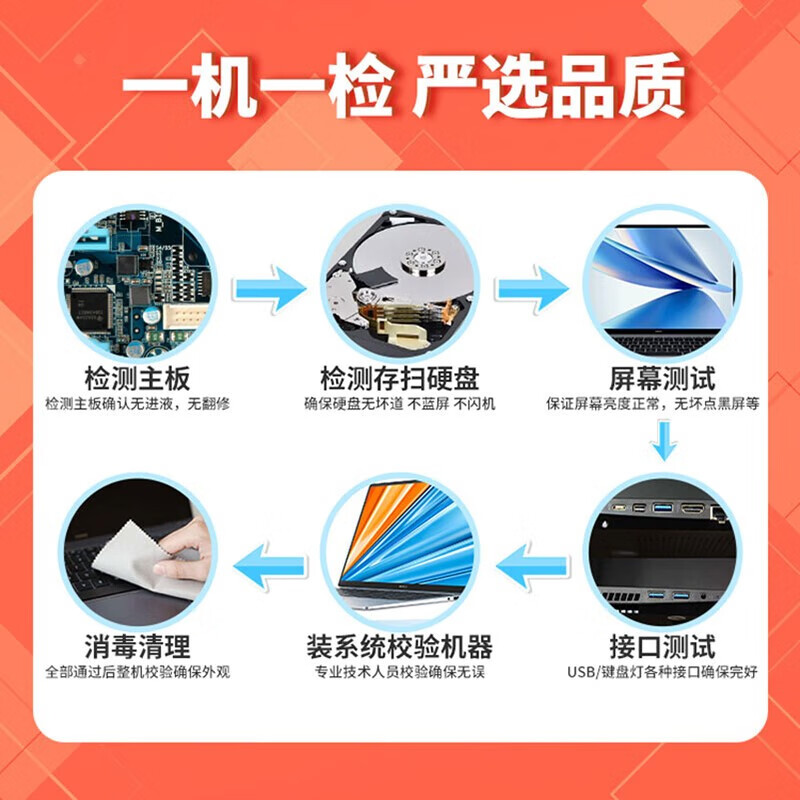 Dell (DELL) Game Box G3G15 second-hand laptop 15.6-inch e-sports design live broadcast high-brush independent display 3060 gaming notebook 95 new hot recommended i5-8300H 16G 1050ti