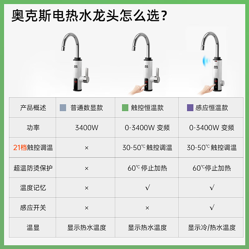 AUX electric hot water faucet instantaneous mechanical arm fast hot water faucet heater household hot and cold dual-use kitchen treasure balcony household water heater ADL-3AGT2X white leakage protection