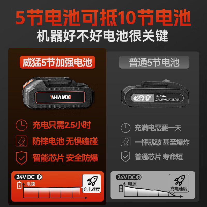 Powerful electric scissors for cutting branches, rechargeable fruit tree garden pruning scissors, pruning scissors, gardening scissors, opening 5CM, two batteries and one charger