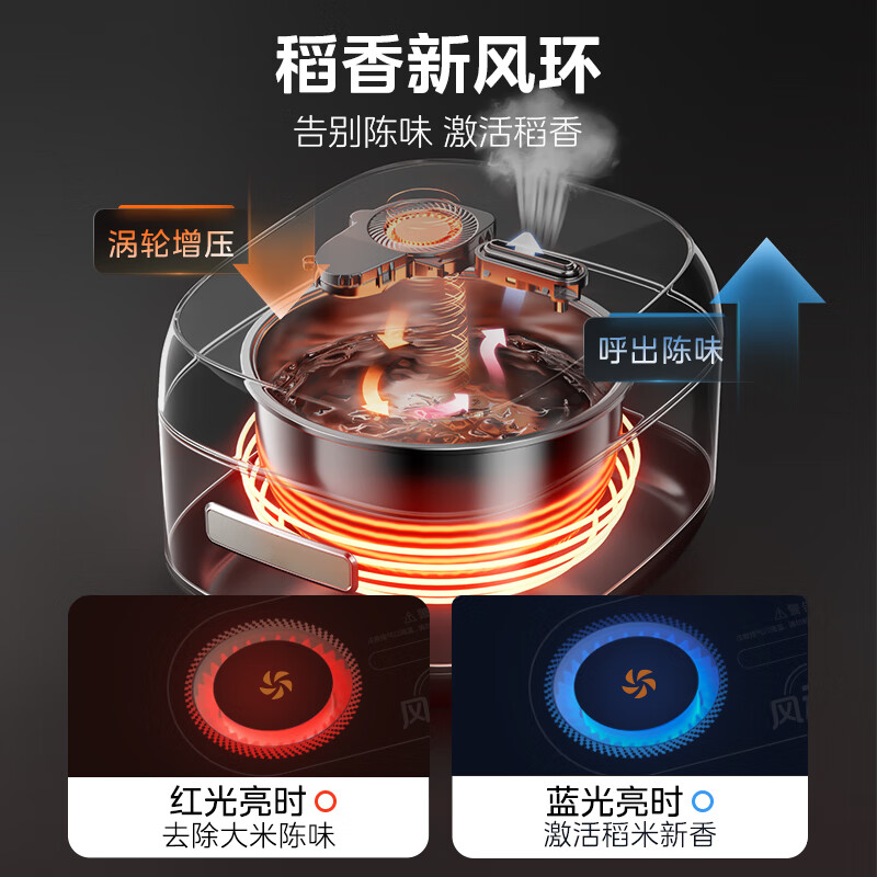 Midea rice cooker 0 coating air-driven rice fragrance 4 liters 4-5 people uncoated IH heating stainless steel liner household multi-function rice cooker MB-HS453S love rice cooker