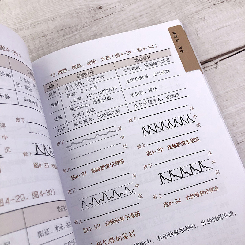 Color illustration of traditional Chinese medicine diagnostics