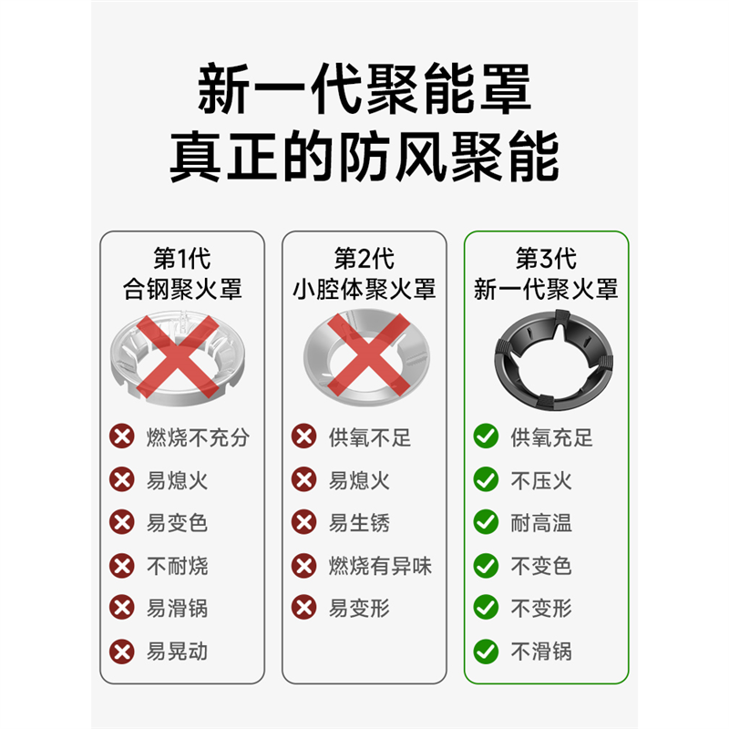 Mingzhe Windproof Cover Gas Stove Cast Iron Frame Household Gas Stove Stand Holder Fire Ring Universal Anti-slip Bracket Windproof 5-Grab Windproof Fire Cover 2 pcs