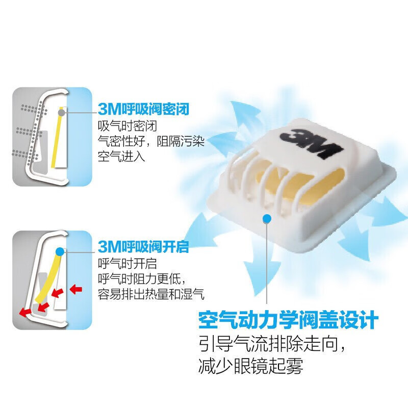 3M KN95 masks are individually packaged, one bag and one bag, anti-haze dust PM2.5 pollen allergy 9502V+15 pack