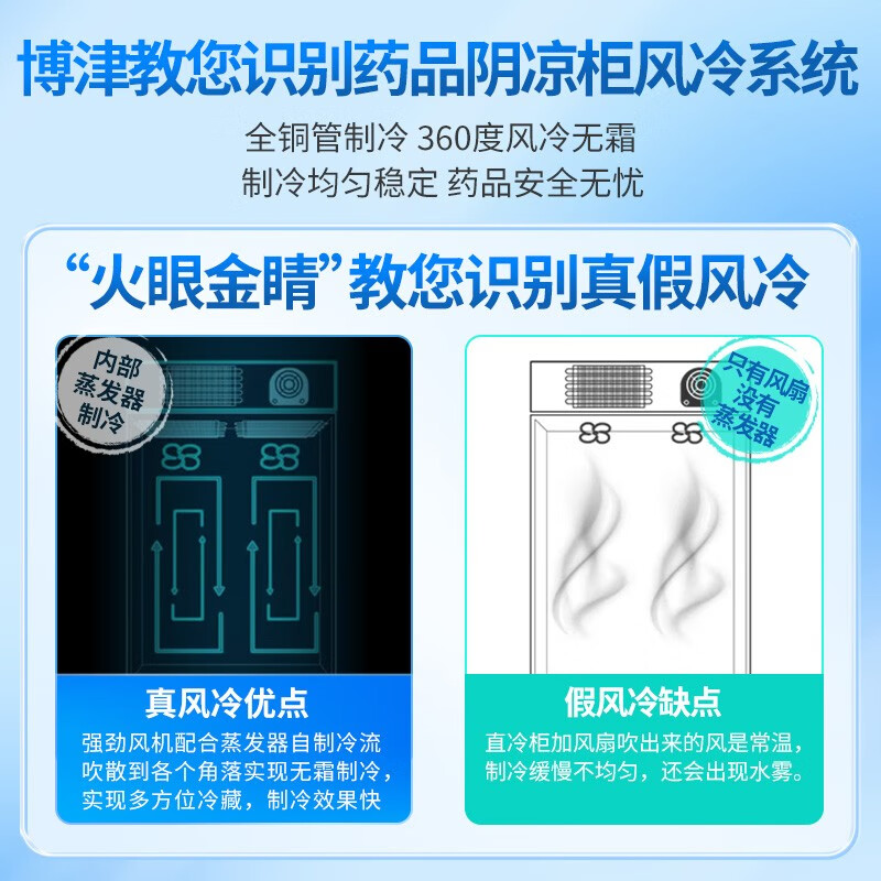 Bojin Medicine Cool Cabinet Freezer Medical Refrigerator Pharmacy Display Cabinet Upright Refrigerator Hospital Clinic GSP Certified Medicine Cabinet 380L First Class Energy Efficiency Cool/Refrigerate Dual Mode