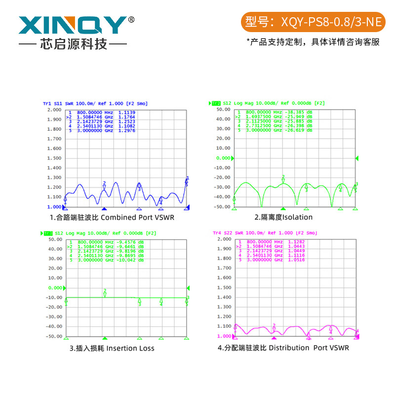 XINQY Xinqiyuan SMA/TNC RF microstrip power splitter 0.8/3G one-to-eight GPS test N-type power splitter combiner PS8-0.8/3-NE ordinary model