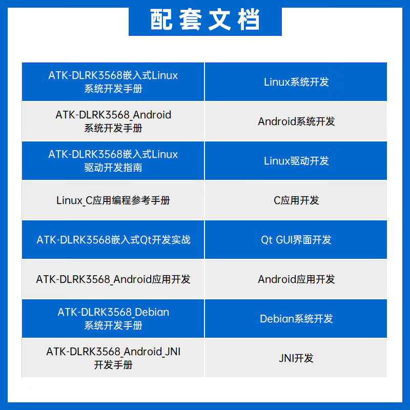 Punctual Atom RK3568 Development Board Rockchip Linux Embedded ARM Core Board Artificial Intelligence Control AI Commercial Grade (4G+64G)