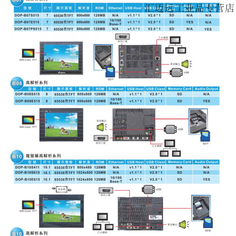 Human-machine interface touch screen/DOP-107BV/DV/B07SS411/107CV/EV/110C DOP-B03S210 (4 inches plus Sanling Communications 3M